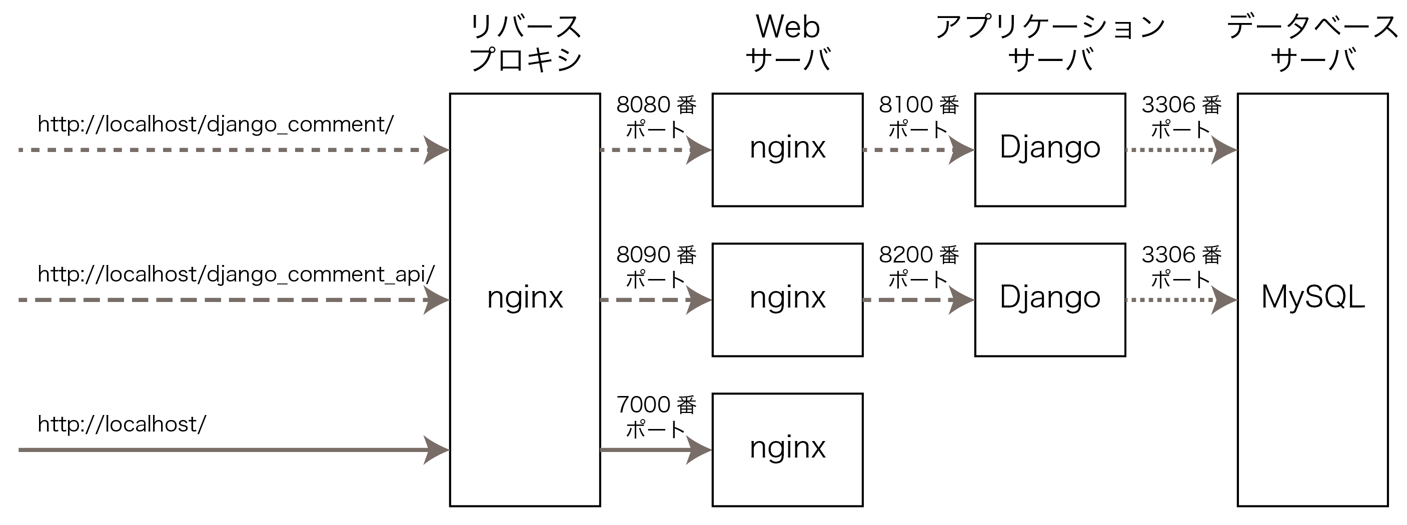 web-403