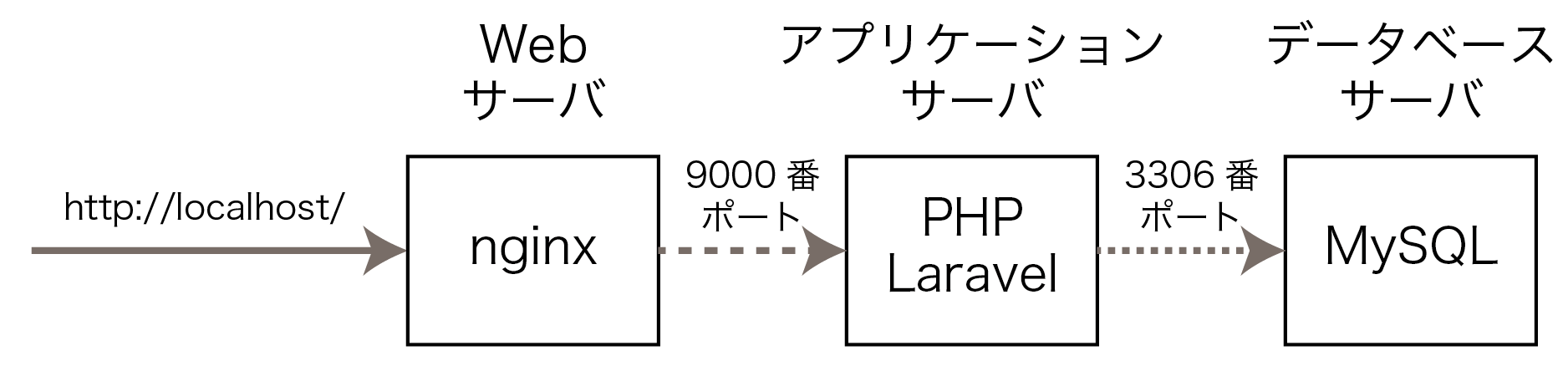 web-502